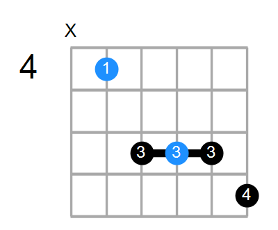 C#7 Chord